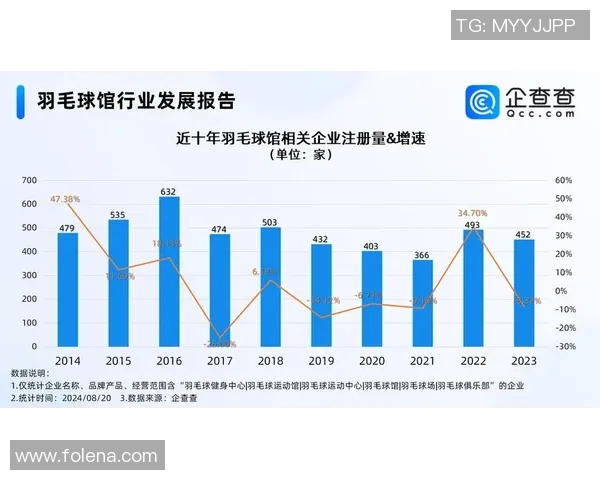 西安羽毛球队灵活性表现的数据分析与提升策略探讨