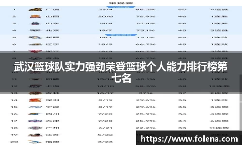武汉篮球队实力强劲荣登篮球个人能力排行榜第七名