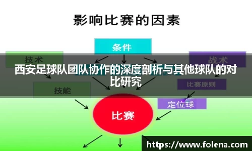 西安足球队团队协作的深度剖析与其他球队的对比研究