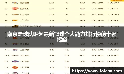 南京篮球队崛起最新篮球个人能力排行榜前十强揭晓