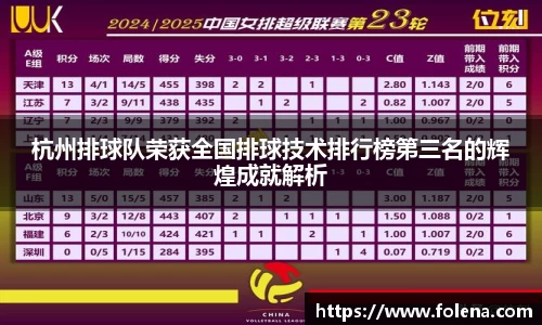 杭州排球队荣获全国排球技术排行榜第三名的辉煌成就解析