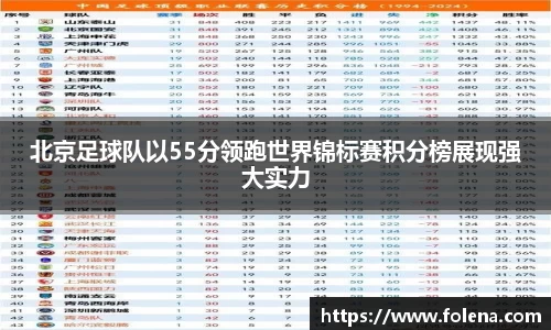 北京足球队以55分领跑世界锦标赛积分榜展现强大实力