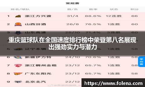 重庆篮球队在全国速度排行榜中荣登第八名展现出强劲实力与潜力