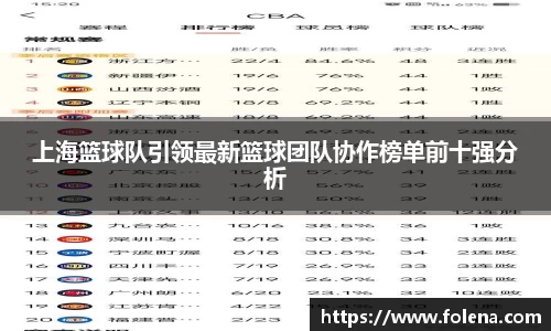 上海篮球队引领最新篮球团队协作榜单前十强分析