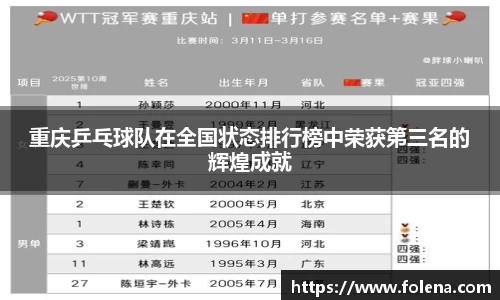 重庆乒乓球队在全国状态排行榜中荣获第三名的辉煌成就